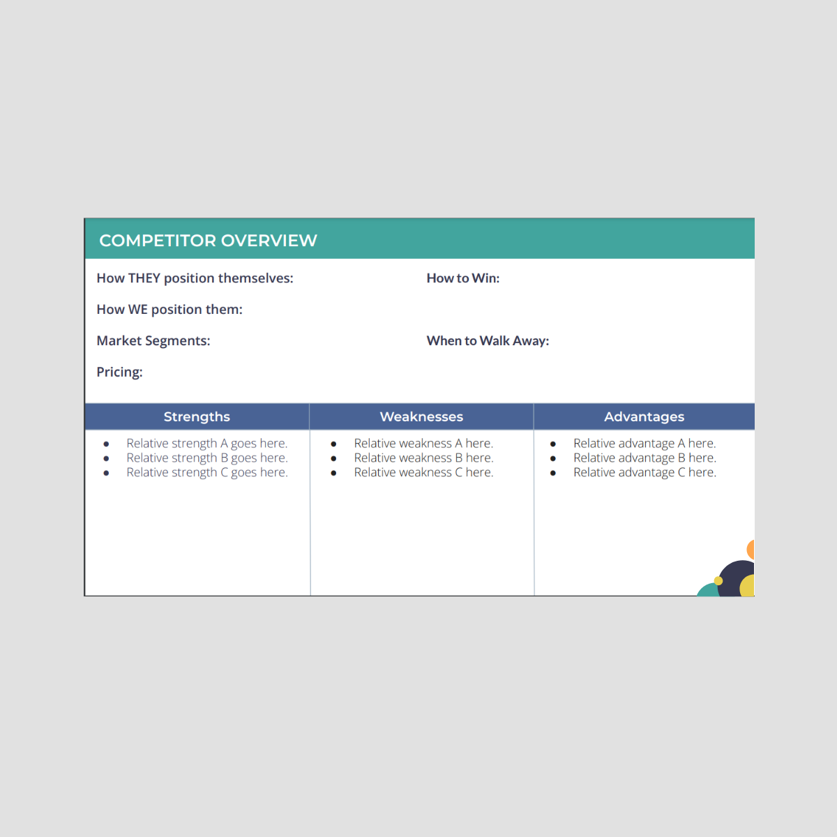 A business presentation slide titled 'Competitor Overview' with sections for how competitors position themselves, how to win, market segments, and pricing. It includes a SWOT analysis table with columns labeled 'Strengths,' 'Weaknesses,' and 'Advantages,' listing placeholder bullet points.