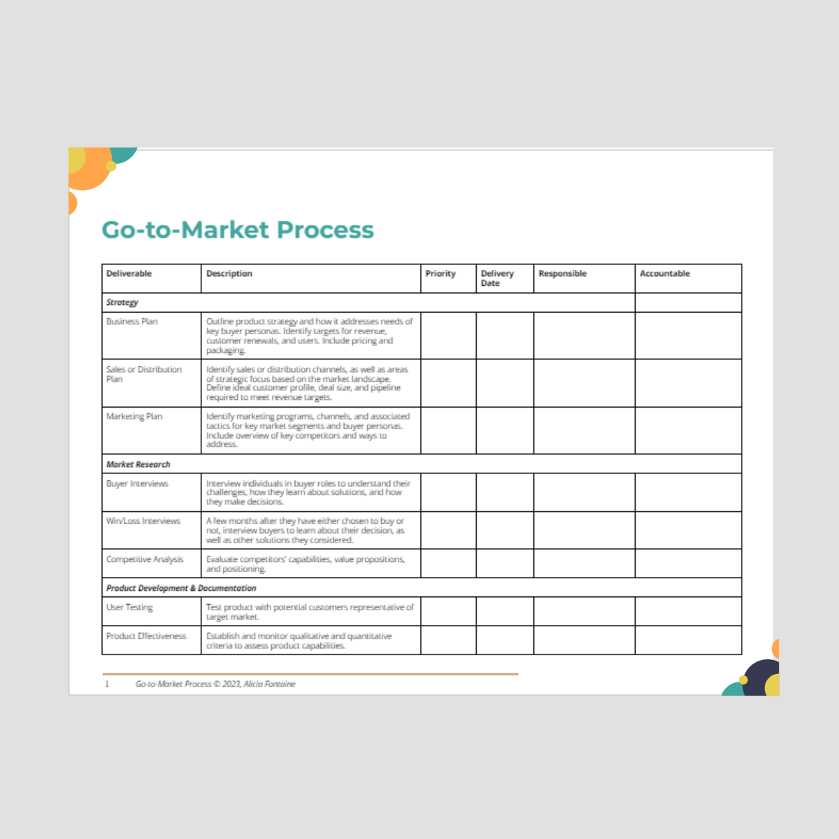A business process chart titled 'Go-to-Market Process' with sections on strategy, market research, and product development, organized in a table with columns for deliverable, description, priority, delivery date, responsible, and accountable.