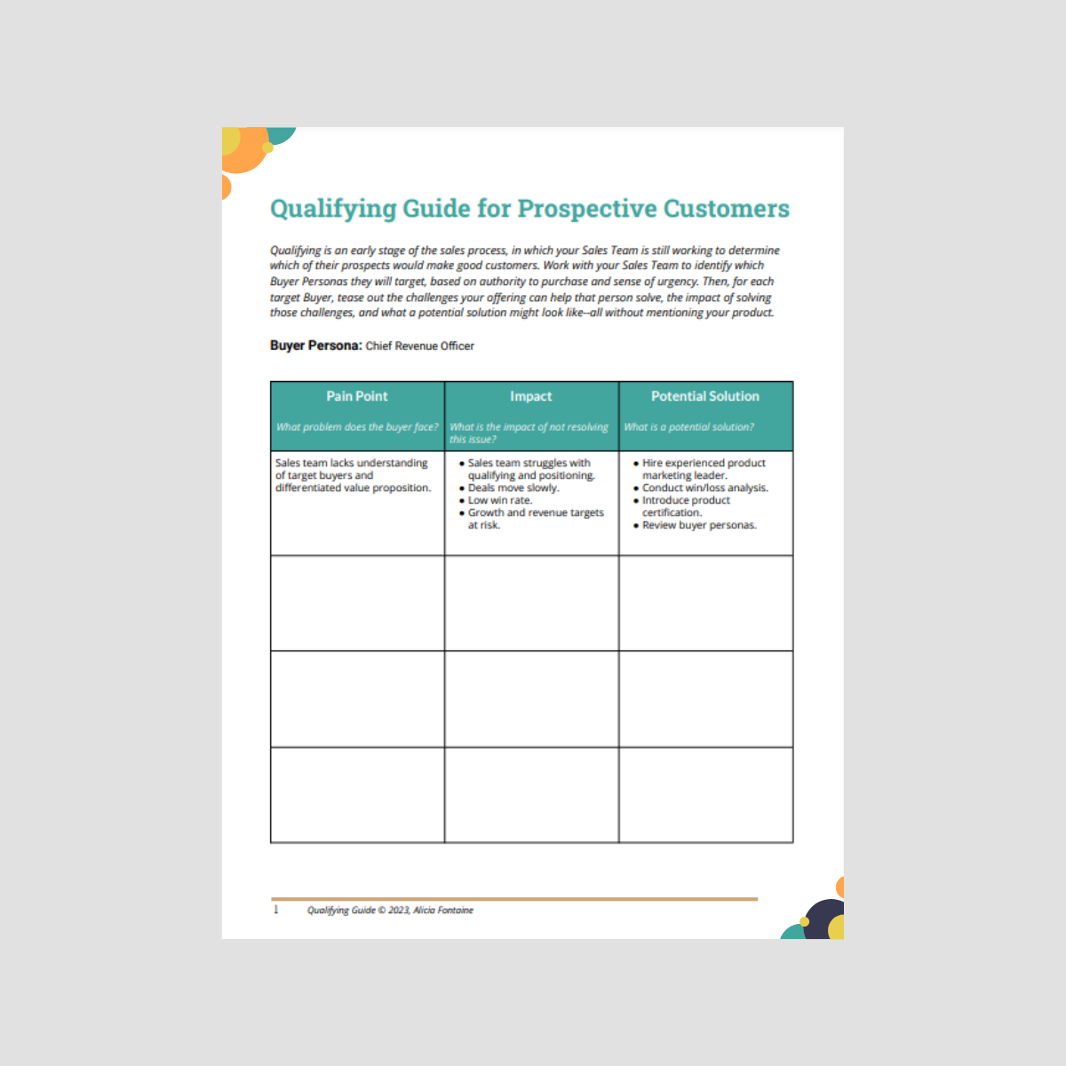 Qualifying guide for prospective customers with a table detailing pain points, impacts, and solutions, featuring a colorful header and footer design.