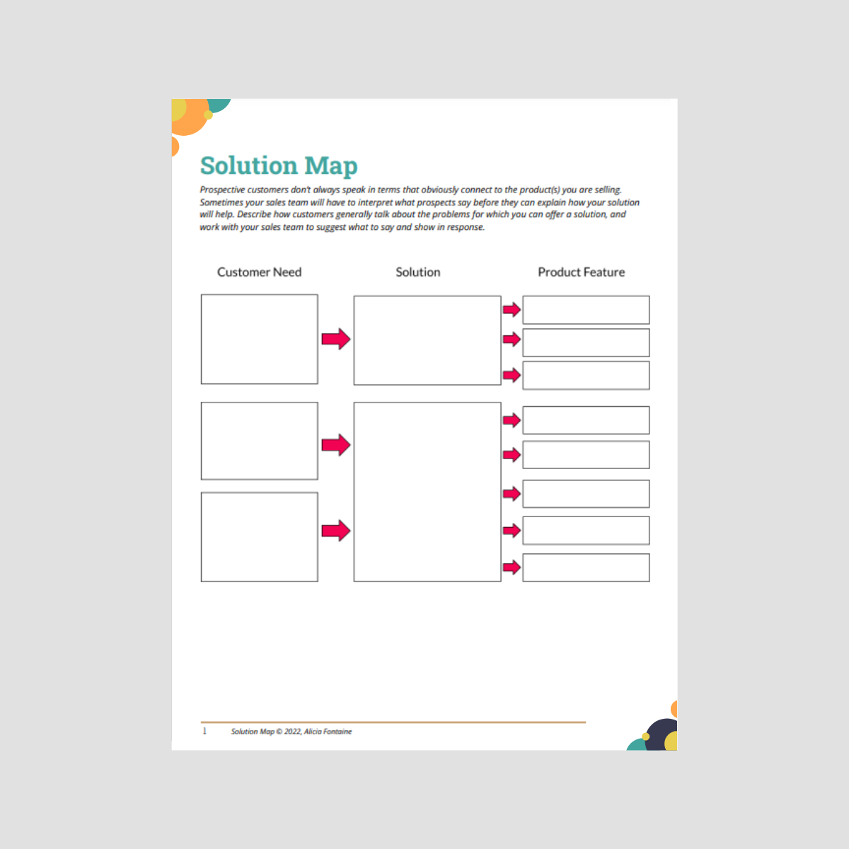 Solution map worksheet with three rows for filling in customer needs, solutions, and product features, featuring colorful decorative elements in the top left and bottom right corners.